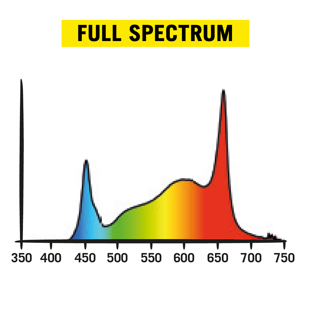 Secret Jardin Cosmorrow, Full Spectrum Grow-LED, verschiedene Größen, inkl. Netzteil und Aufhänger!